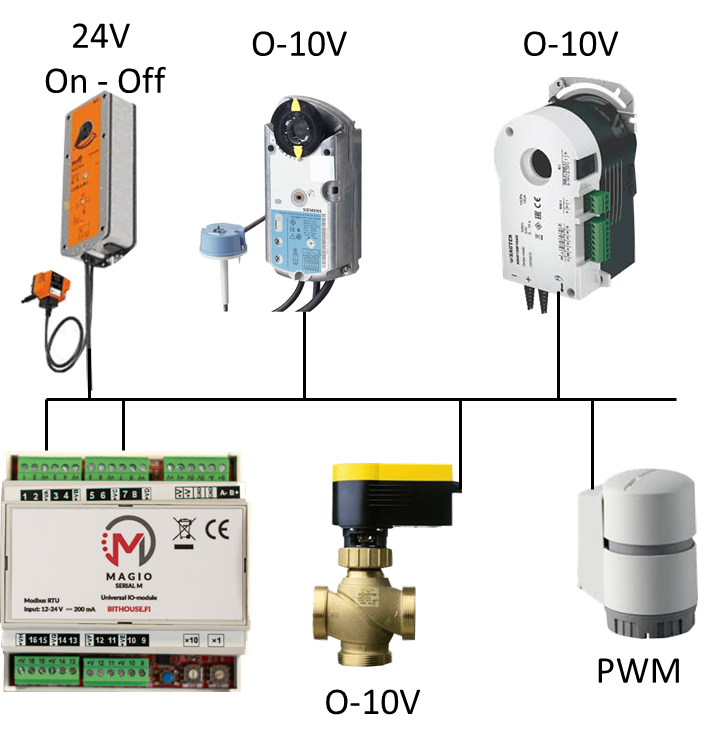 Bithouse Universal Modbus