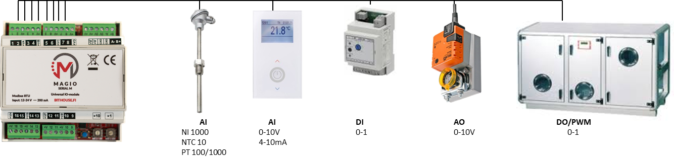 Bithouse universal modbus I/O-modules